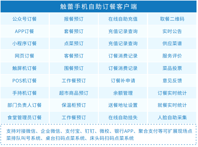 國萬企業(yè)工廠智慧食堂訂餐消費系統(tǒng)