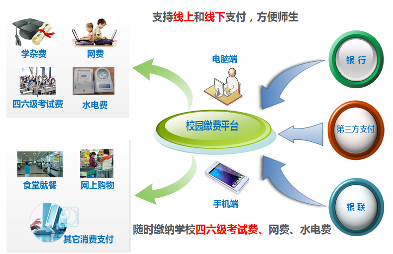 國萬校園招生繳費系統(tǒng)