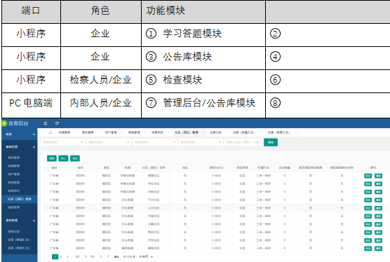 國(guó)萬智慧消防巡查系統(tǒng)