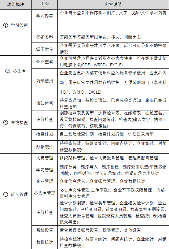 國(guó)萬智慧消防巡查系統(tǒng)