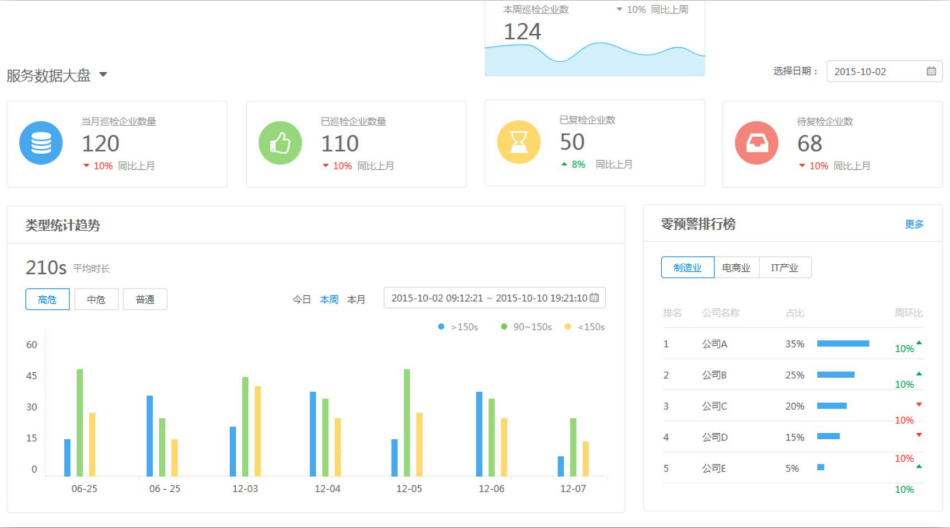 國(guó)萬智慧消防巡查系統(tǒng)