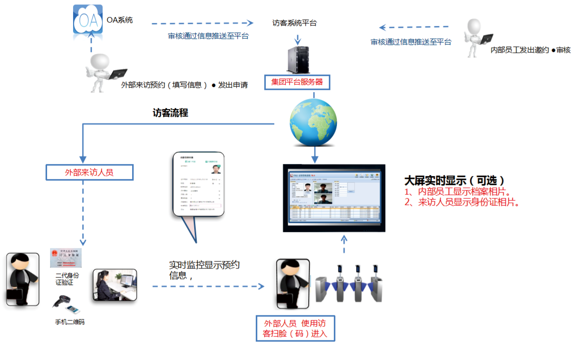 國(guó)萬智慧預(yù)約訪客管理系統(tǒng)