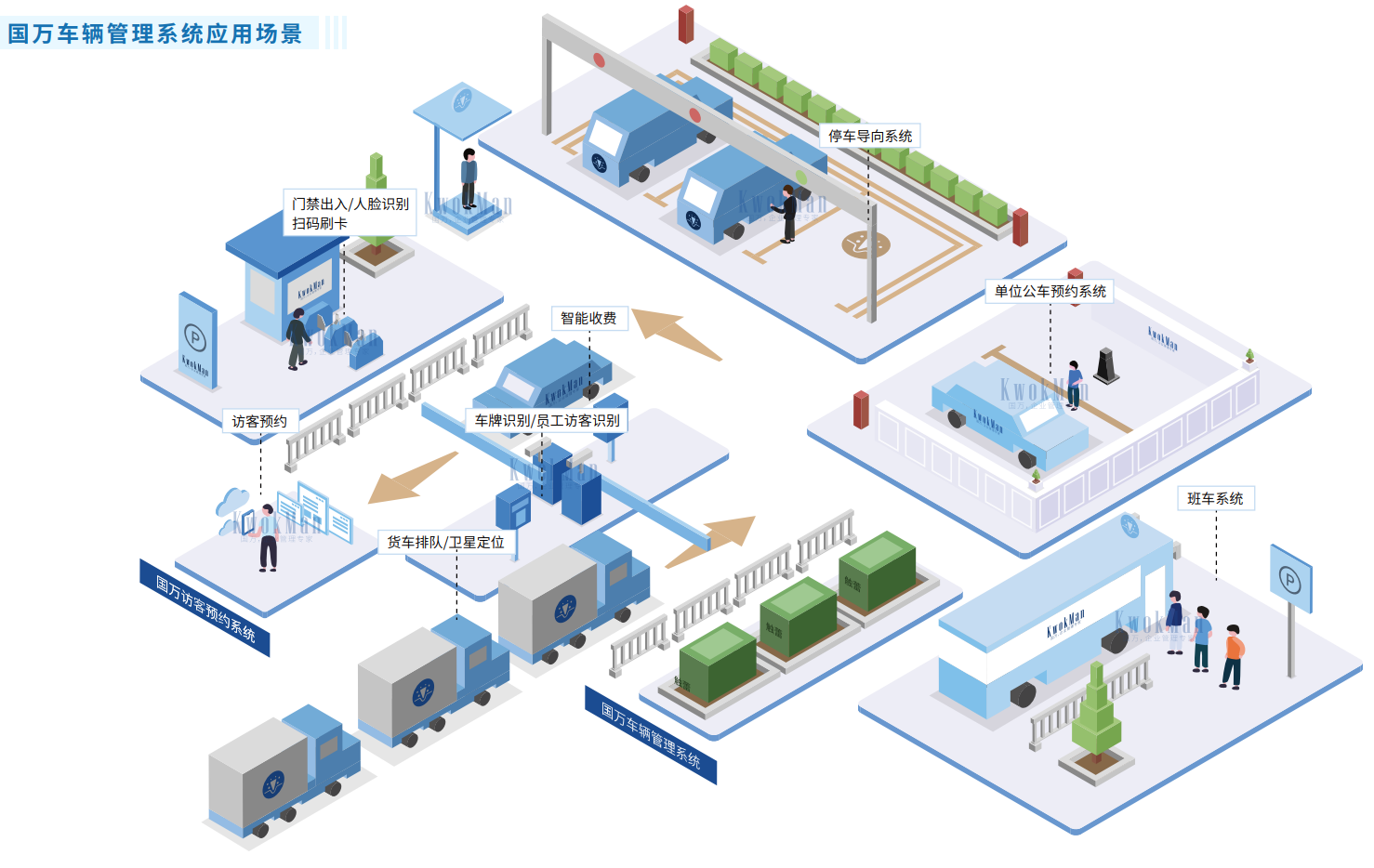 國(guó)萬智慧預(yù)約訪客管理系統(tǒng)